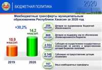 Муниципалитеты Хакасии получат 26,2 млн рублей из бюджета республики